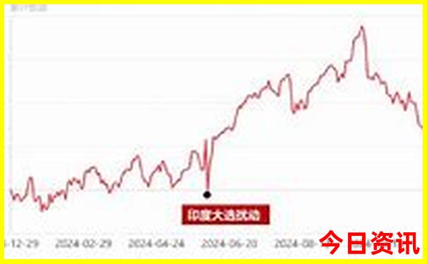 二四六香港好彩